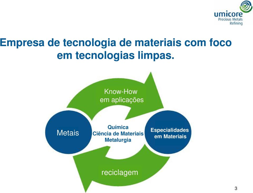 Know-How em aplicações Metais Química