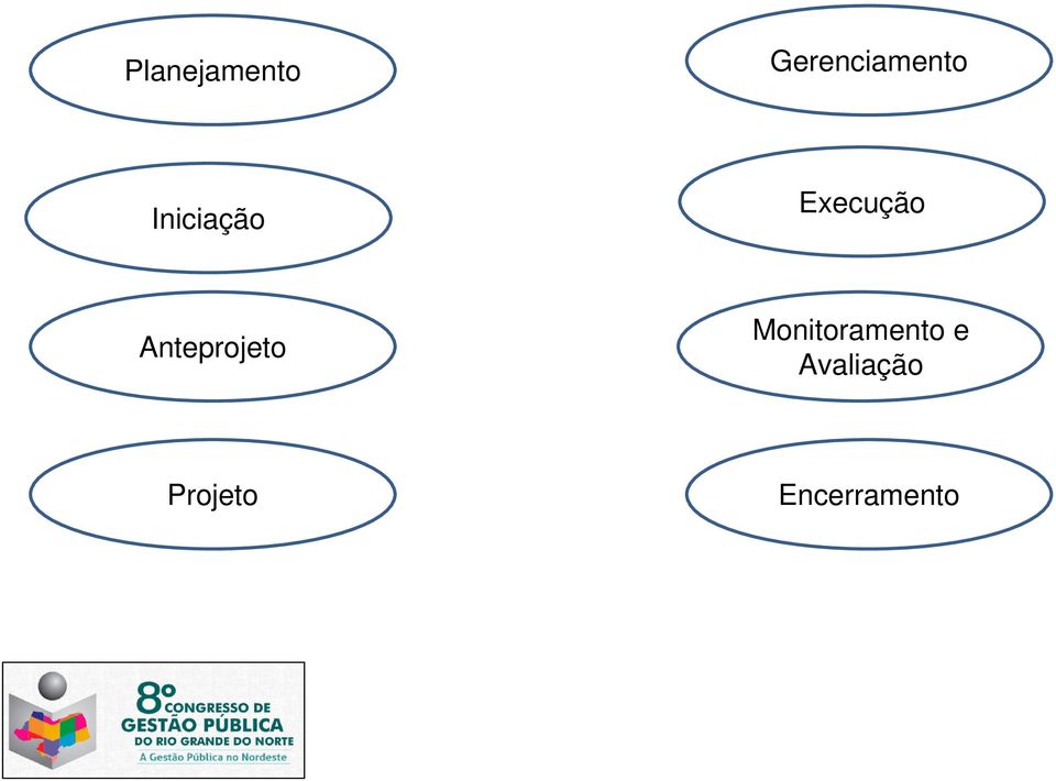 Execução Anteprojeto