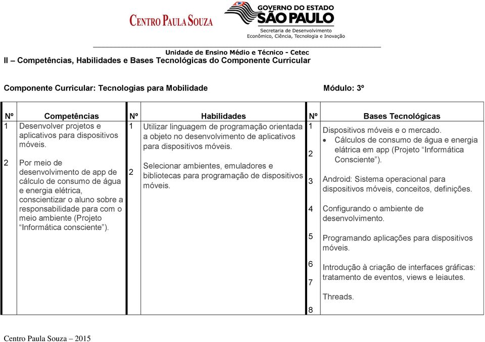 aplicativos para dispositivos a objeto no desenvolvimento de aplicativos Cálculos de consumo de água e energia para dispositivos 2 elátrica em app (Projeto Informática 2 Por meio de Consciente ).