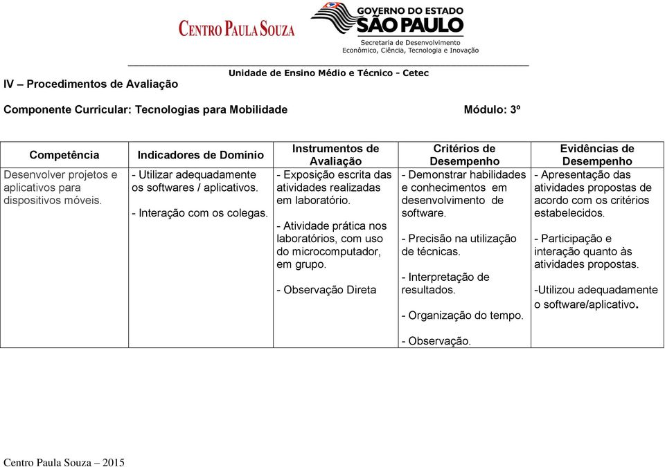 - Atividade prática nos laboratórios, com uso do microcomputador, em grupo. - Observação Direta Critérios de Desempenho - Demonstrar habilidades e conhecimentos em desenvolvimento de software.