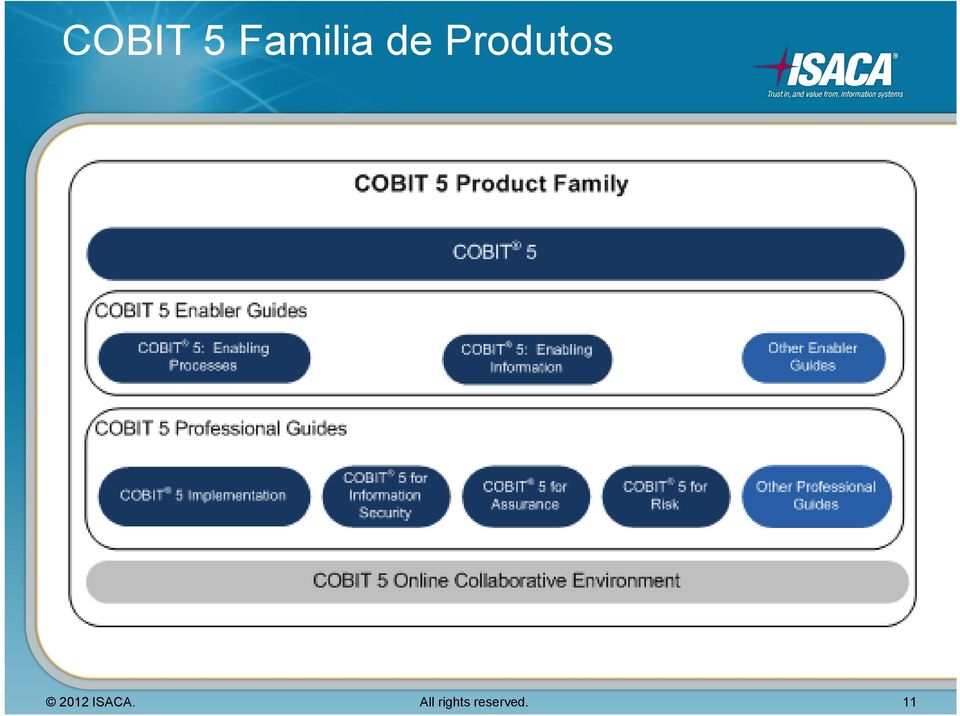 2012 ISACA.