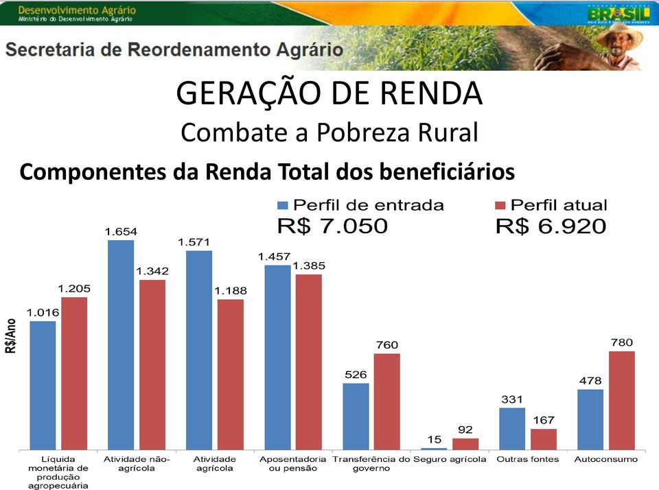 Rural Componentes da