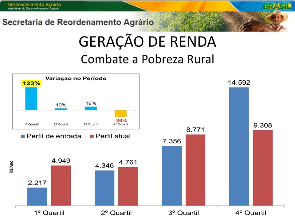 Combate a