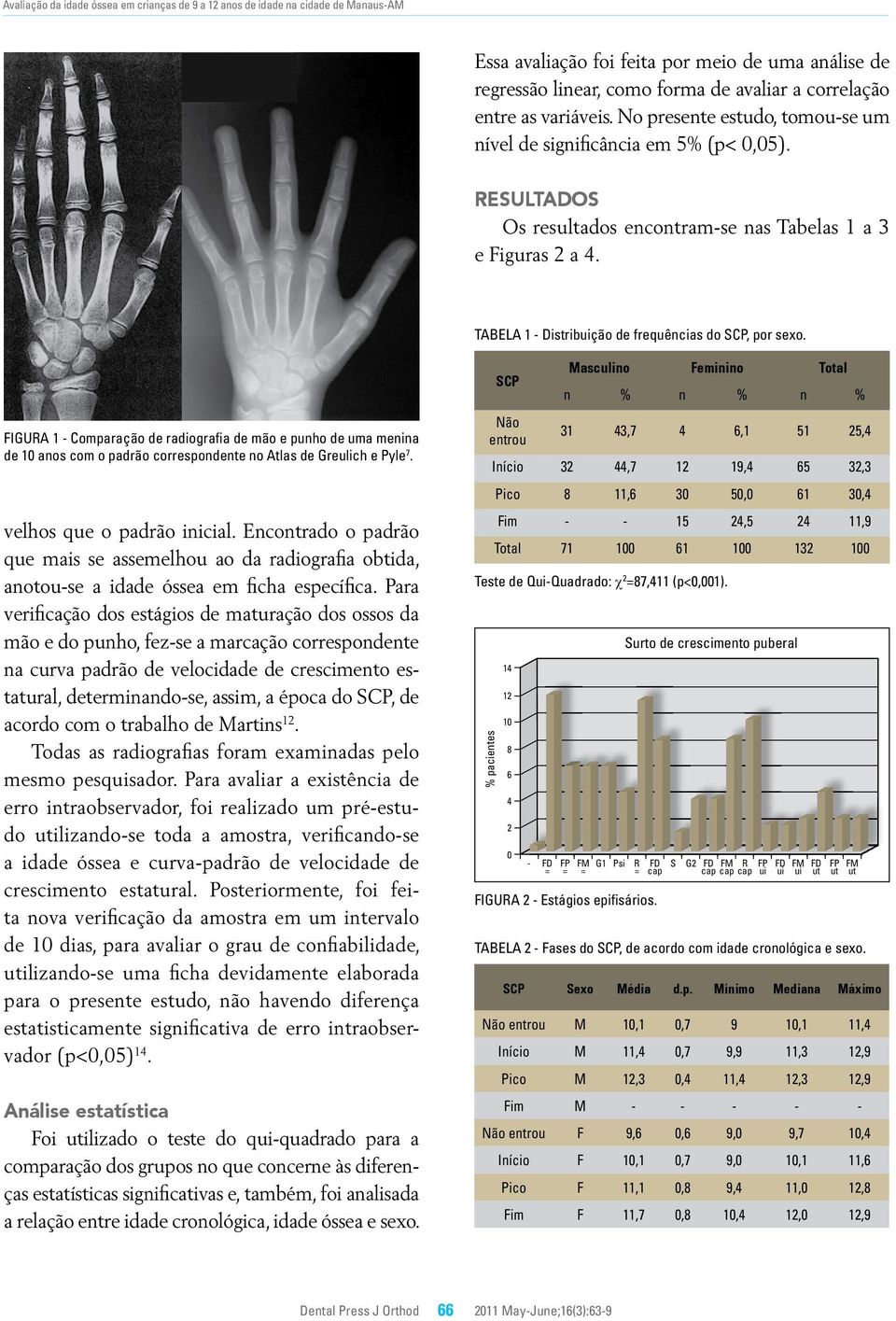 TABELA 1 - Distribuição de frequências do SCP, por sexo. FIGURA 1 - Comparação de radiografia de mão e punho de uma menina de 10 anos com o padrão correspondente no Atlas de Greulich e Pyle 7.
