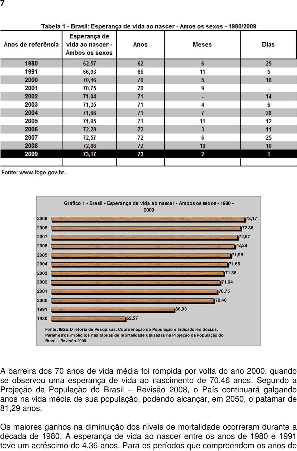 Parâmetros implícitos nas tábuas de mortalidade utilizadas na Projeção da População do Brasil - Revisão 2008.