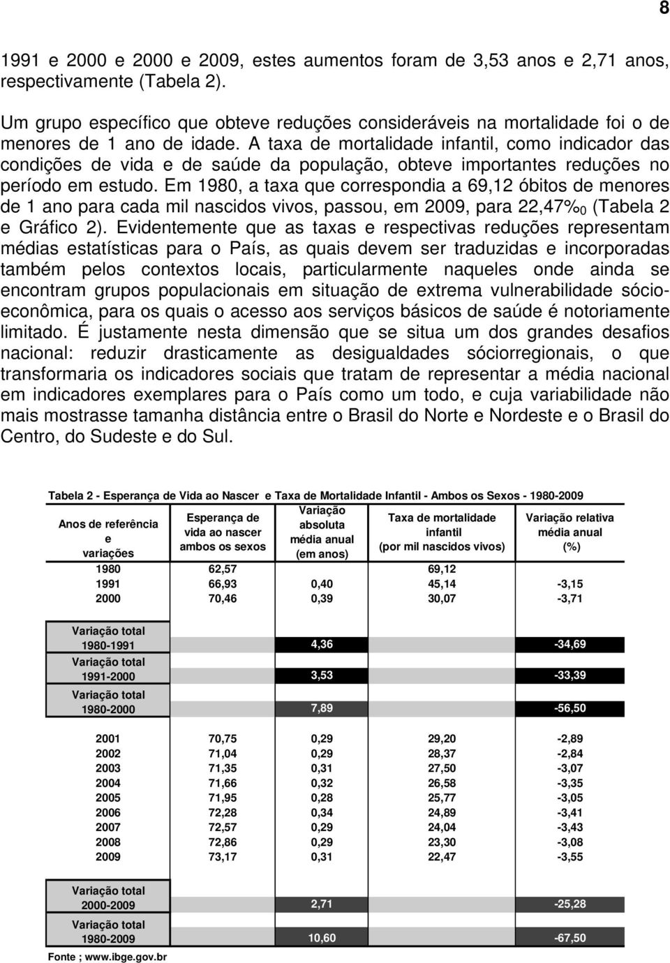 A taxa de mortalidade infantil, como indicador das condições de vida e de saúde da população, obteve importantes reduções no período em estudo.