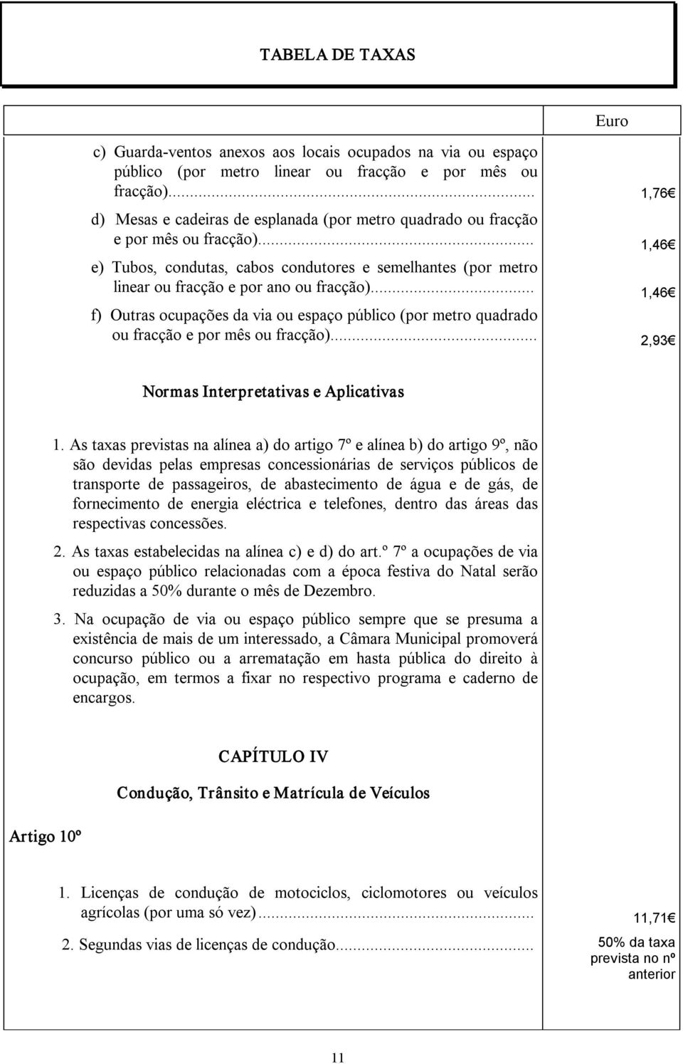 .. 1,46 e) Tubos, condutas, cabos condutores e semelhantes (por metro linear ou fracção e por ano ou fracção).