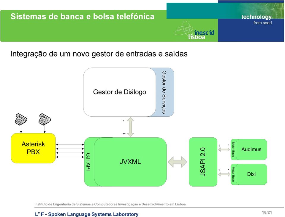 Integração de um novo