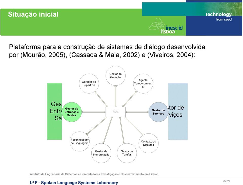 desenvolvida por (Mourão, 2005),