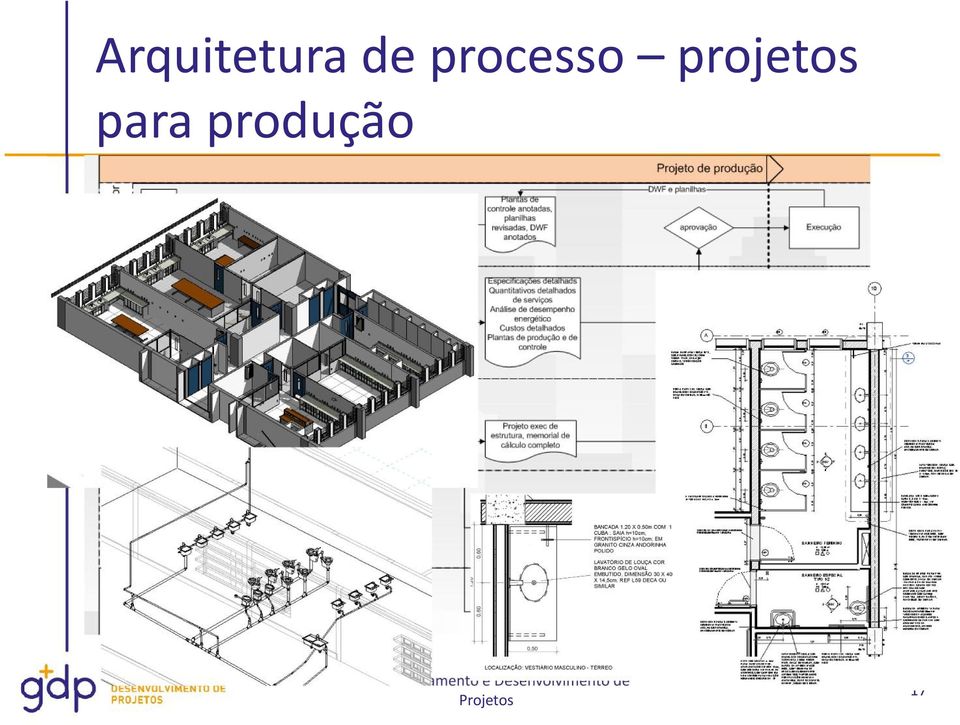 GDP Gerenciamento e