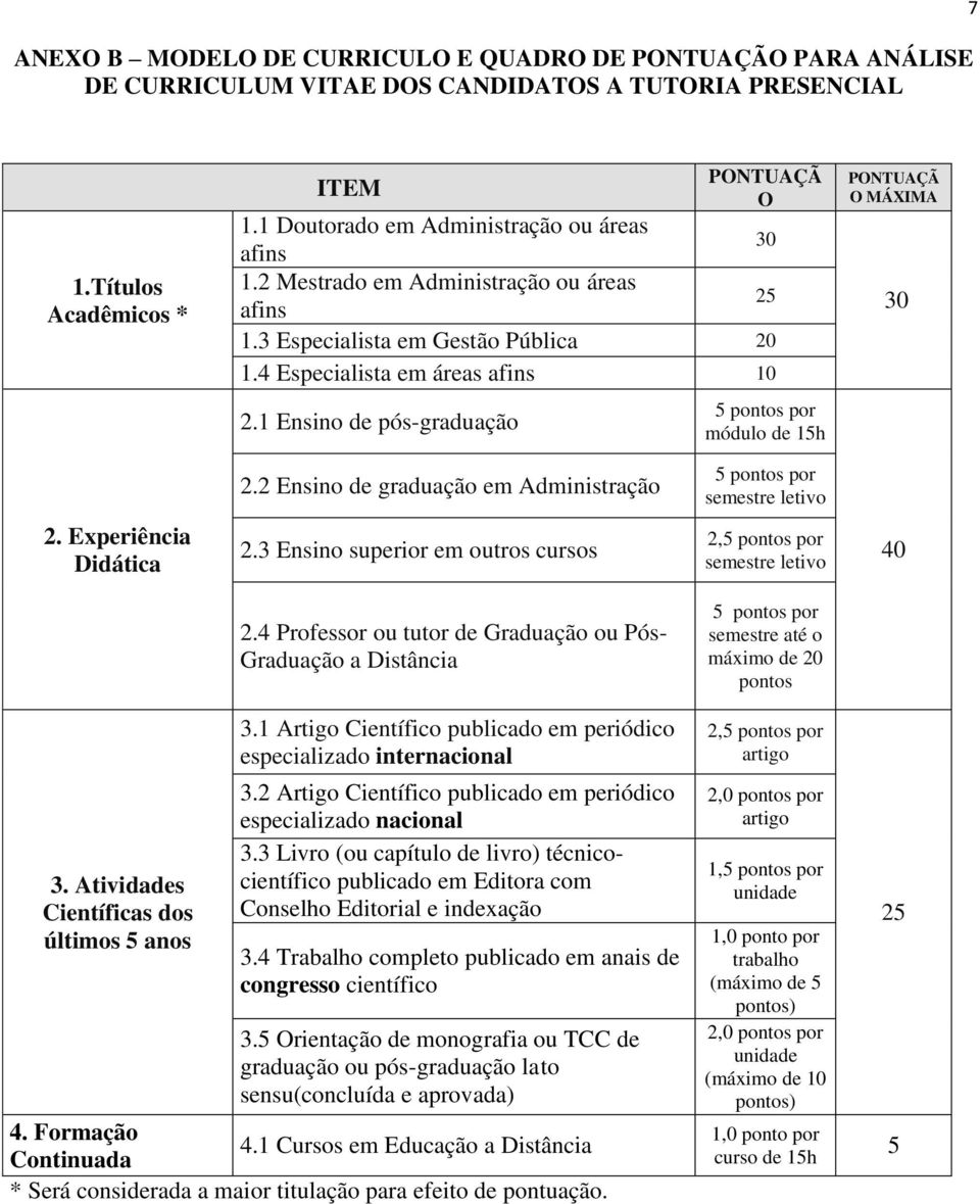 1 Ensino de pós-graduação 5 pontos por módulo de 15h PONTUAÇÃ O MÁXIMA 30 2.2 Ensino de graduação em Administração 5 pontos por semestre letivo 2. Experiência Didática 2.