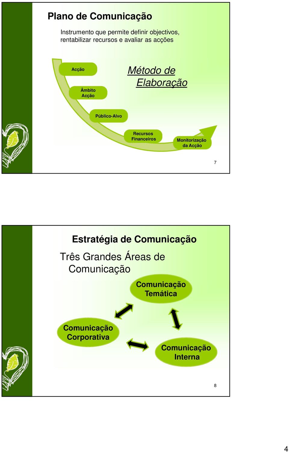 Recursos Financeiros Monitorização da Acção 7 Estratégia de Comunicação Três