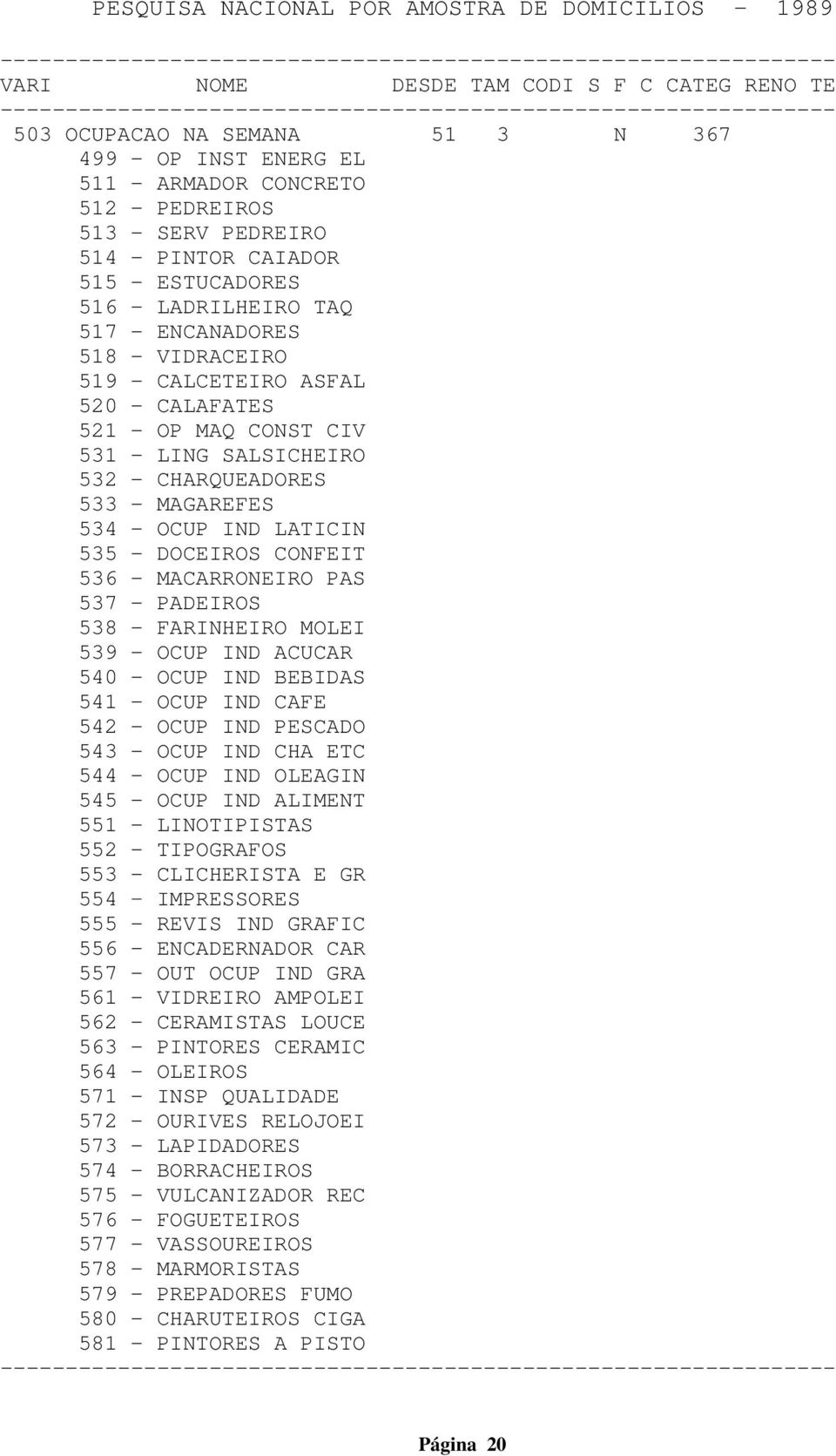 PAS 537 - PADEIROS 538 - FARINHEIRO MOLEI 539 - OCUP IND ACUCAR 540 - OCUP IND BEBIDAS 541 - OCUP IND CAFE 542 - OCUP IND PESCADO 543 - OCUP IND CHA ETC 544 - OCUP IND OLEAGIN 545 - OCUP IND ALIMENT