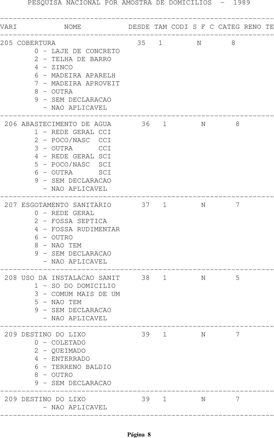 REDE GERAL 2 - FOSSA SEPTICA 4 - FOSSA RUDIMENTAR 6 - OUTRO 8 - NAO TEM 208 USO DA INSTALACAO SANIT 38 1 N 5 1 - SO DO DOMICILIO 3 - COMUM MAIS DE UM