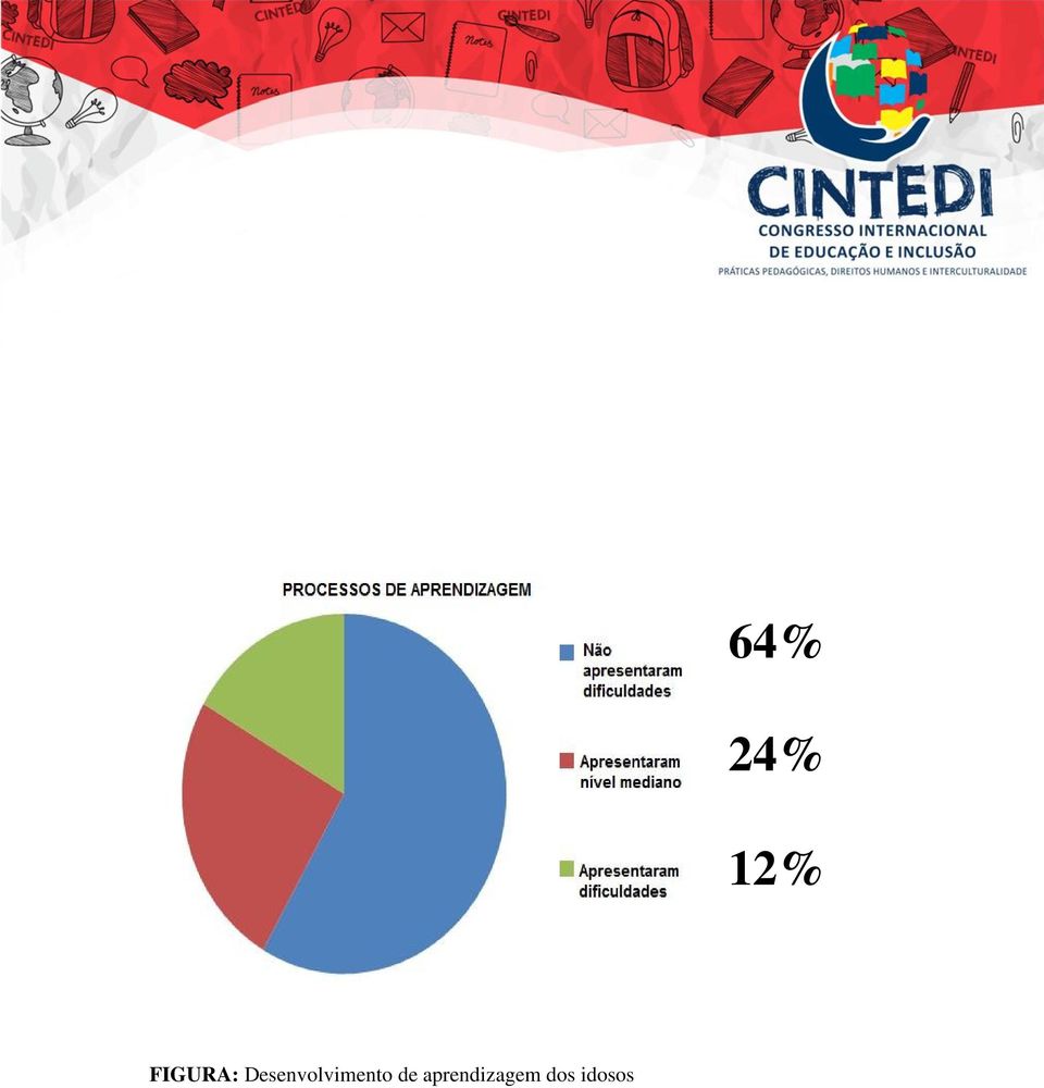 Desenvolvimento