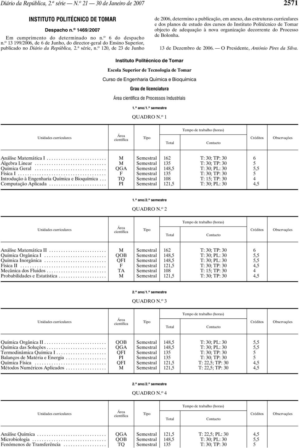 o 120, de 23 de Junho de 2006, determino a publicação, em anexo, das estruturas curriculares e dos planos de estudo dos cursos do Instituto Politécnico de Tomar objecto de adequação à nova