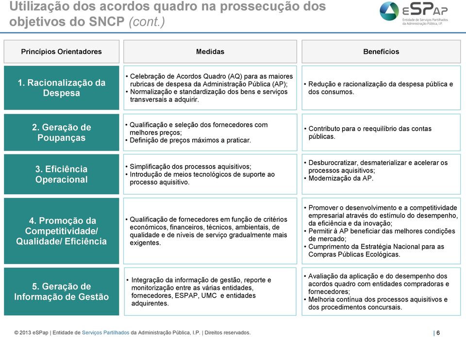 adquirir. Redução e racionalização da despesa pública e dos consumos. 2. Geração de Poupanças Qualificação e seleção dos fornecedores com melhores preços; Definição de preços máximos a praticar.