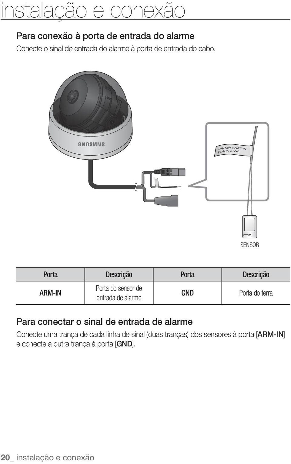 BROWN = Alarm IN BLACK = GND SENSOR Porta Descrição Porta Descrição ARM-IN Porta do sensor de entrada de alarme