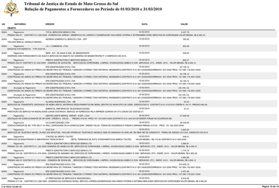 MORENA COMERCIO & SERVICO LTDA - EPP 12/03/2010 765,00 TECLADO BRAILE, MODELO PADRAO... J.& J. COMERCIAL LTDA 12/03/2010 600,00 MAQUINA FOTOGRAFICA - TIPO DIGITAL. SERV. AUT. DE AGUA E ESG.