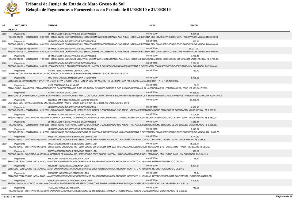 900,00 LF-PRESTADORA DE SERVICOS E DECORACOES L 08/03/2010 883,20 PREGAO 017/09 - CONTRATO 01.900,00 50901 Anulação de Pagamento LF-PRESTADORA DE SERVICOS E DECORACOES L 08/03/2010 (1.