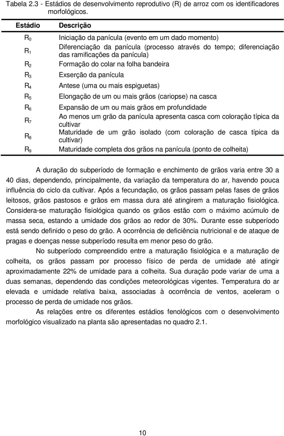 panícula) Formação do colar na folha bandeira Exserção da panícula Antese (uma ou mais espiguetas) Elongação de um ou mais grãos (cariopse) na casca Expansão de um ou mais grãos em profundidade Ao