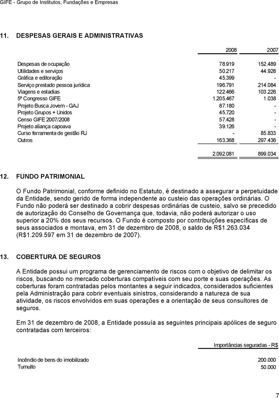 720 - Censo GIFE 2007/2008 57.428 - Projeto aliança capoava 39.126 - Curso ferramenta de gestão RJ - 85.833 Outros 163.368 297.436 2.092.081 899.034 12.