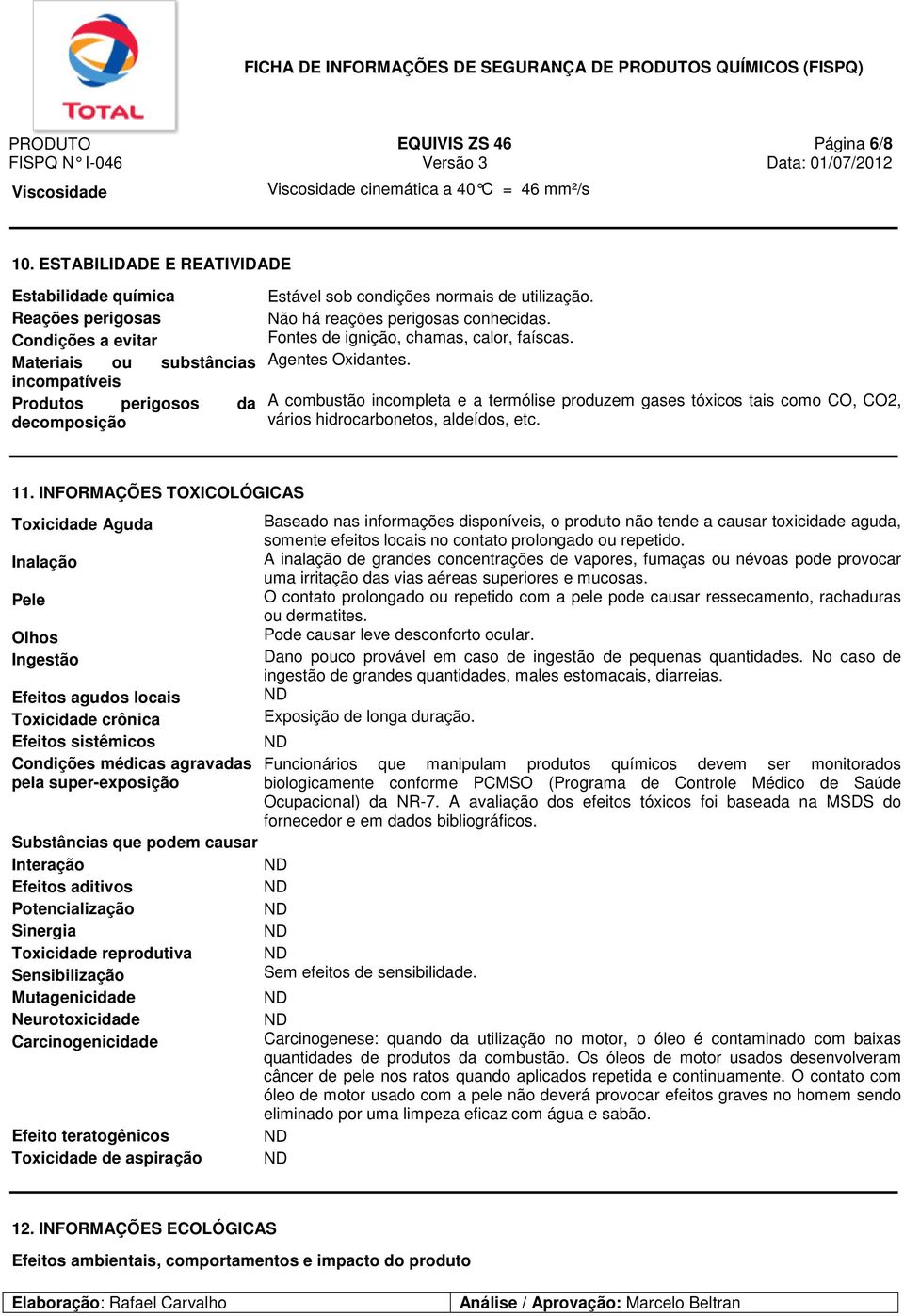 utilização. Não há reações perigosas conhecidas. Fontes de ignição, chamas, calor, faíscas. Agentes Oxidantes.