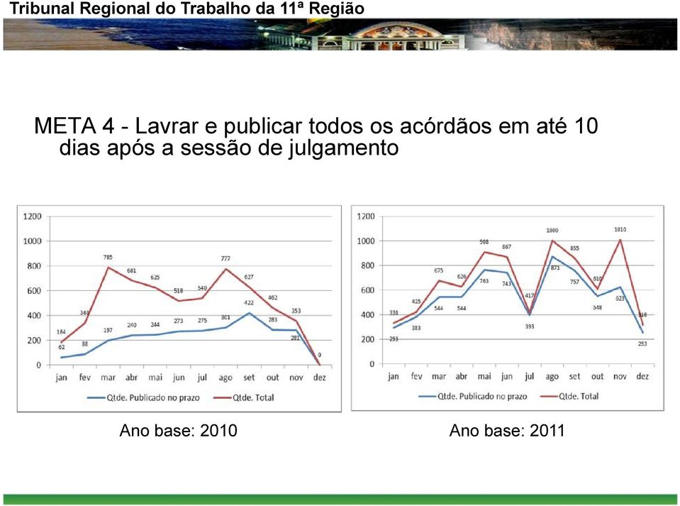 dias após a sessão de