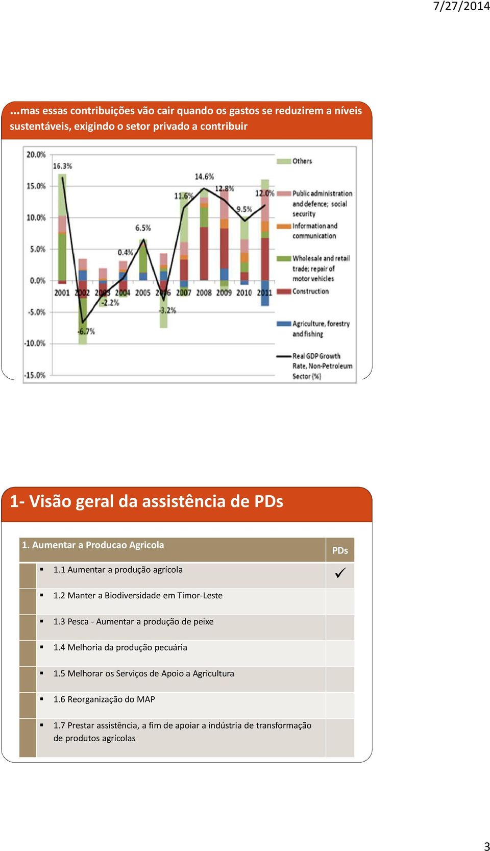 2 Manter a Biodiversidade em Timor-Leste PDs 1.3Pesca-Aumentara produçãode peixe 1.4 Melhoria da produção pecuária 1.