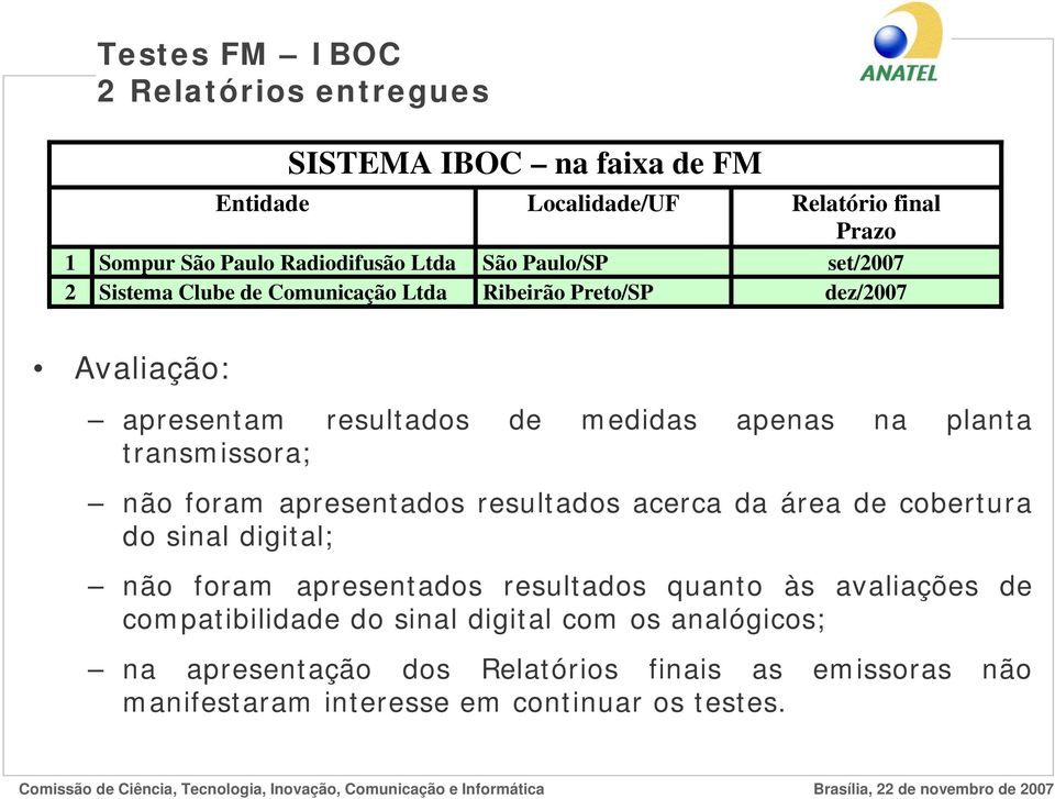 transmissora; não foram apresentados resultados acerca da área de cobertura do sinal digital; não foram apresentados resultados quanto às avaliações