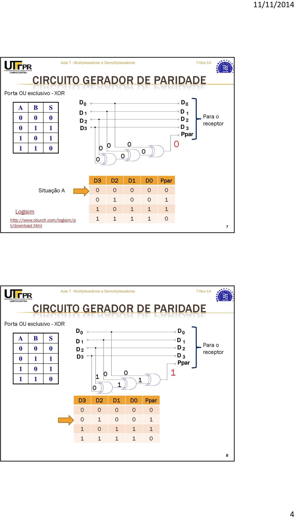 html D3 D2 D1 D0 Ppar 0 0 0 0 0 0 1 0 0 1 1 0 1 1 1 1 1 1 1 0 7 CIRCUITO GERDOR DE PRIDDE Porta OU exclusivo - XOR B S