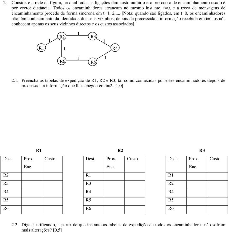 .. [Nota: quando são ligados, em t=0, os encaminhadores não têm conhecimento da identidade dos seus vizinhos; depois de processada a informação recebida em t= os nós conhecem apenas os seus vizinhos