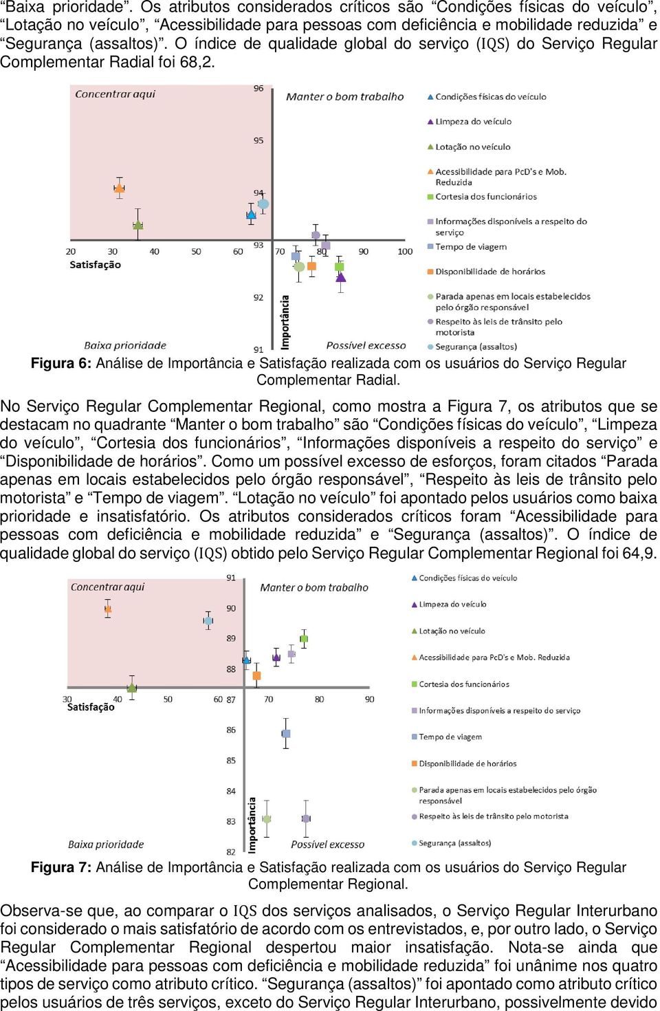 Figura 6: Análise de Importância e Satisfação realizada com os usuários do Serviço Regular Complementar Radial.