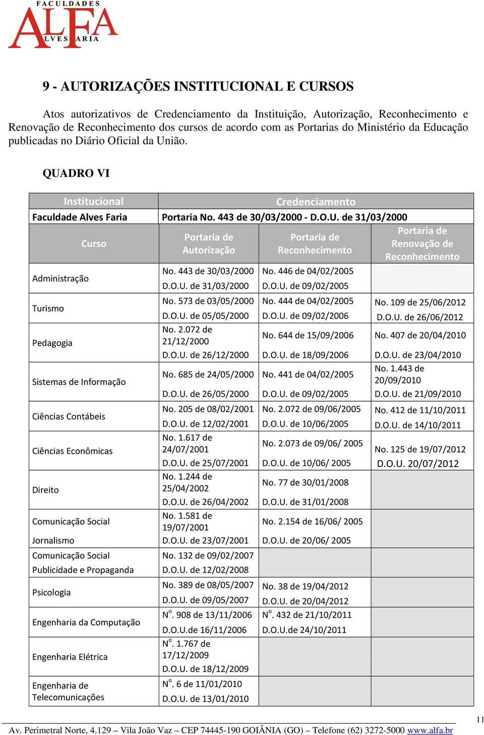 443 de 30/03/2000 No. 446 de 04/02/2005 D.O.U. de 31/03/2000 D.O.U. de 09/02/2005 Portaria de Renovação de Reconhecimento No. 573 de 03/05/2000 No. 444 de 04/02/2005 No. 109 de 25/06/2012 D.O.U. de 05/05/2000 D.