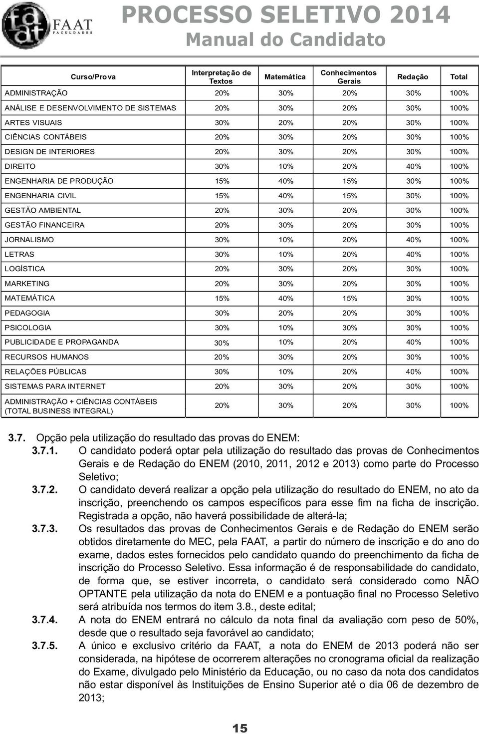 GESTÃO AMBIENTAL 20% 30% 20% 30% 100% GESTÃO FINANCEIRA 20% 30% 20% 30% 100% JORNALISMO 30% 10% 20% 40% 100% LETRAS 30% 10% 20% 40% 100% LOGÍSTICA 20% 30% 20% 30% 100% MARKETING 20% 30% 20% 30% 100%