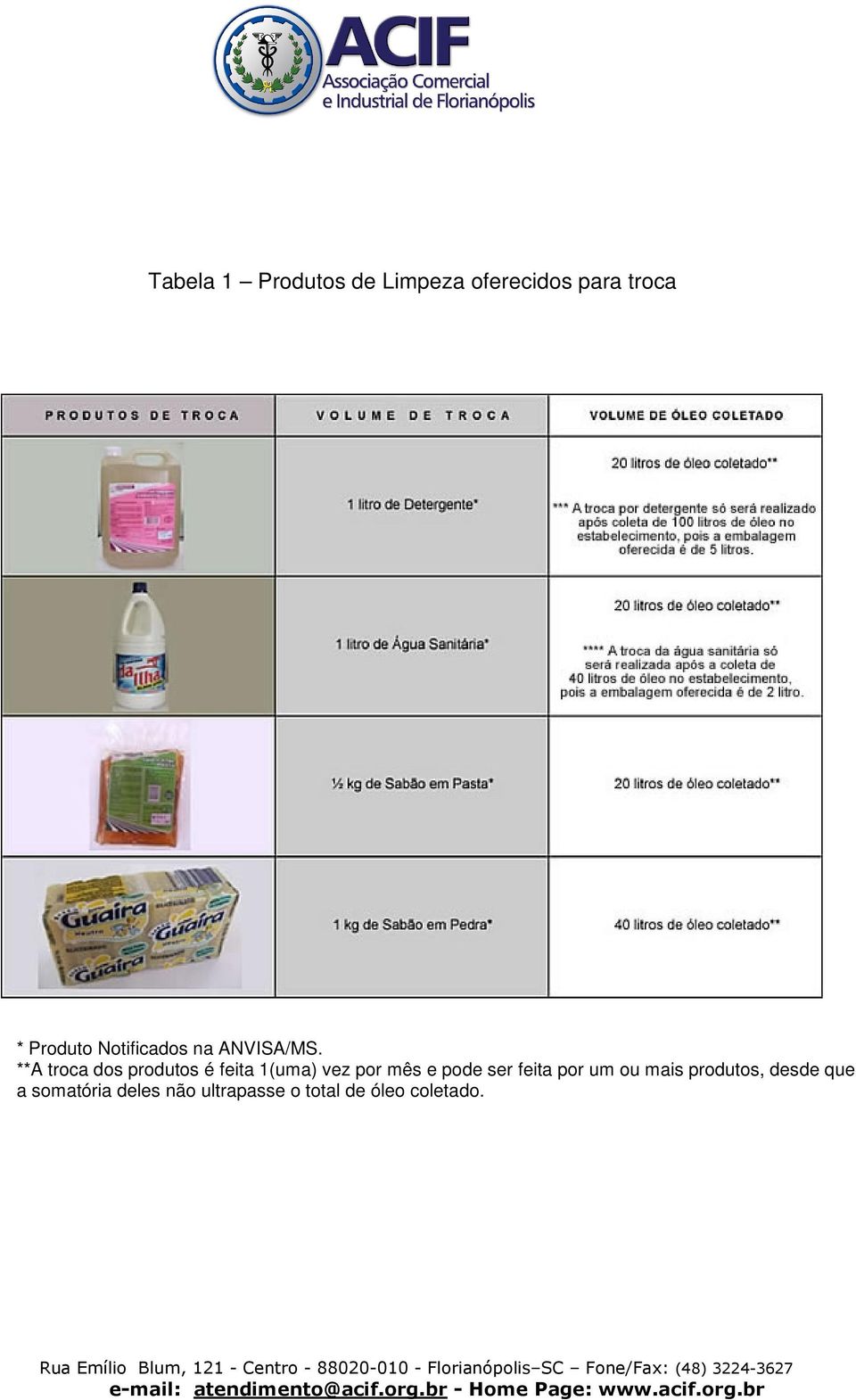 **A troca dos produtos é feita 1(uma) vez por mês e pode ser