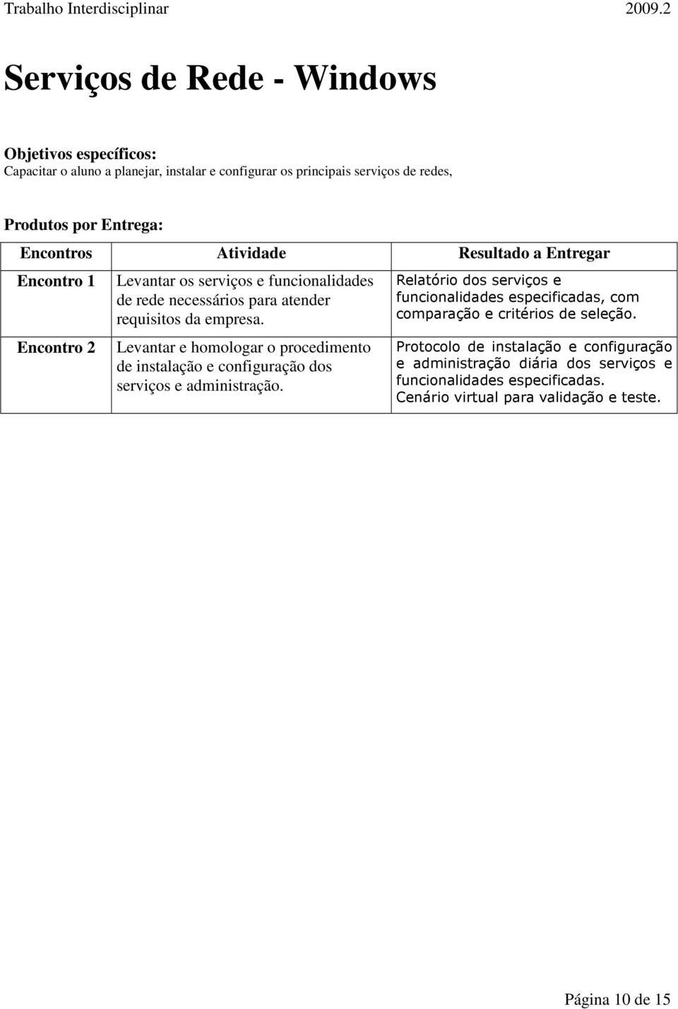 Atividade Resultado a Entregar Encontro 1 Encontro 2 Levantar os serviços e funcionalidades de rede necessários para atender requisitos da empresa.