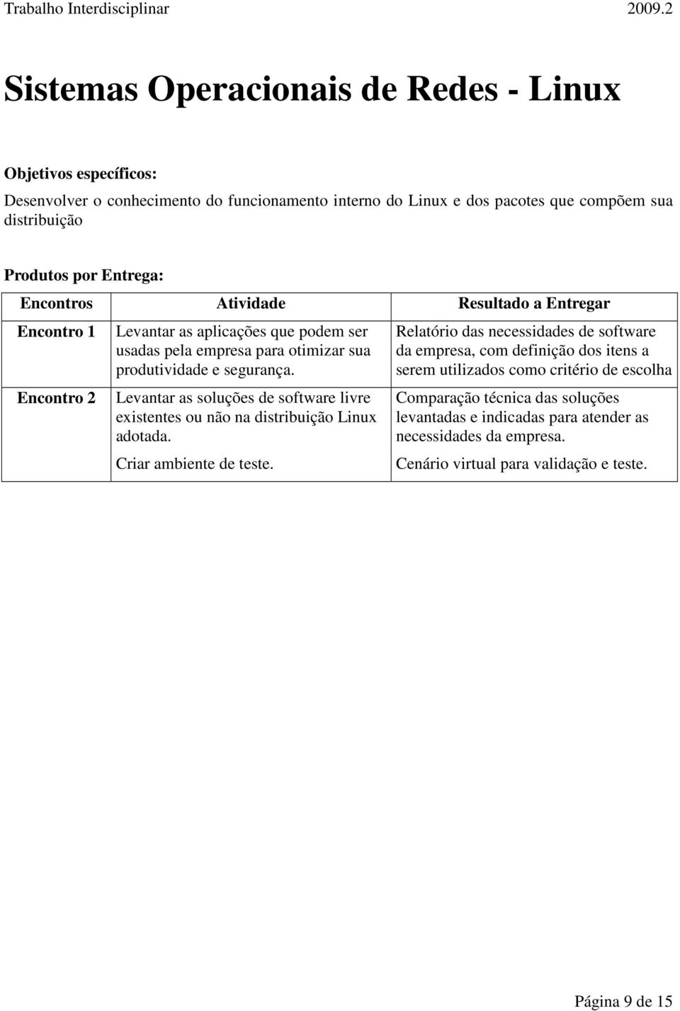 Encontros Atividade Resultado a Entregar Encontro 1 Encontro 2 Levantar as aplicações que podem ser usadas pela empresa para otimizar sua produtividade e segurança.