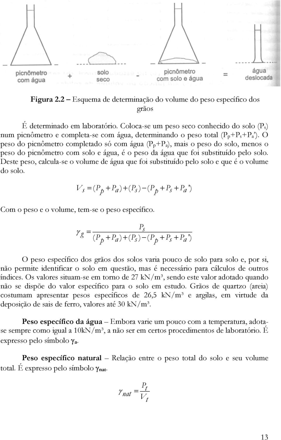 O peso do picnômetro completado só com água (Pp+Pa), mais o peso do solo, menos o peso do picnômetro com solo e água, é o peso da água que foi substituído pelo solo.