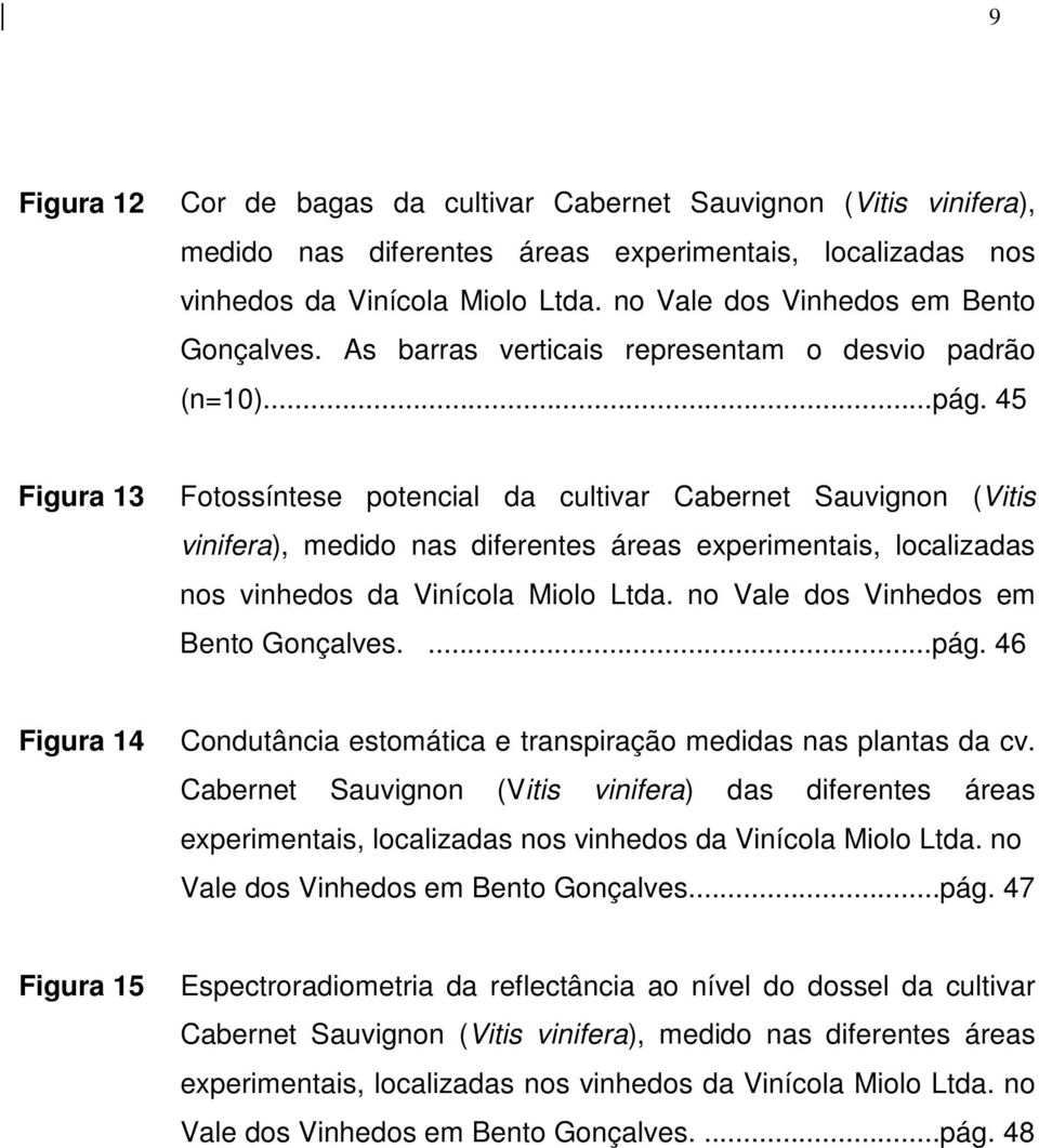 45 Figura 13 Fotossíntese potencial da cultivar Cabernet Sauvignon (Vitis vinifera), medido nas diferentes áreas experimentais, localizadas nos vinhedos da Vinícola Miolo Ltda.