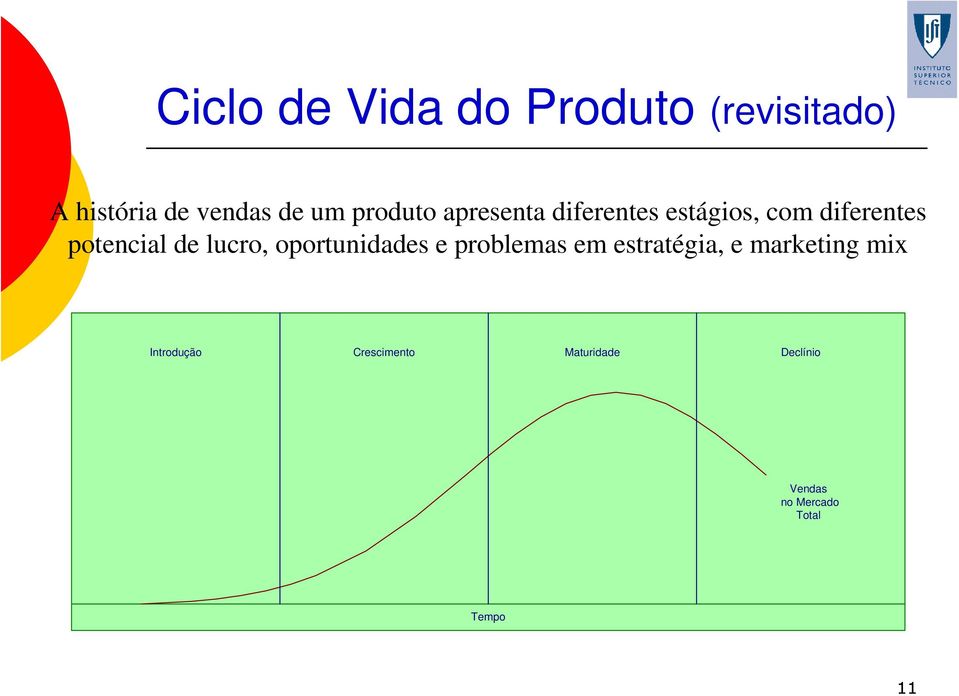 lucro, oportunidades e problemas em estratégia, e marketing mix