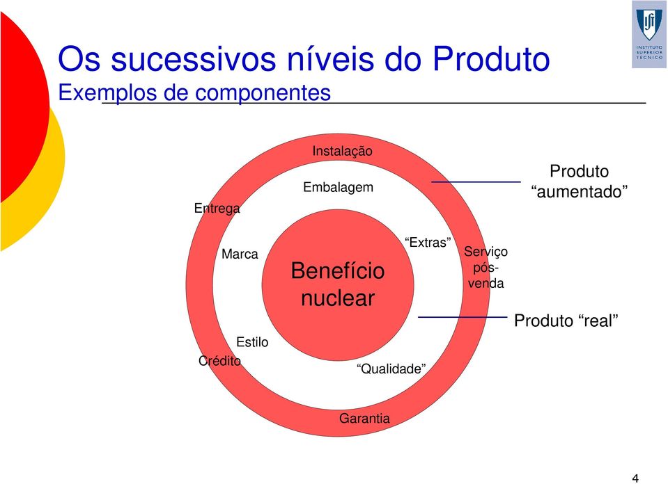 aumentado Marca Benefício nuclear Extras Serviço