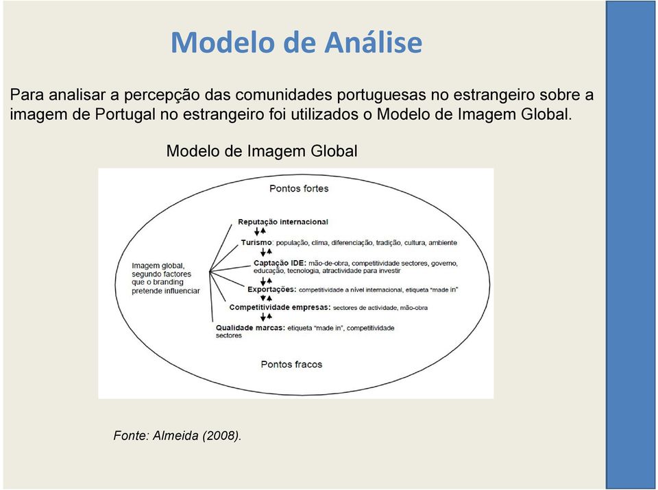 de Portugal no estrangeiro foi utilizados o Modelo de