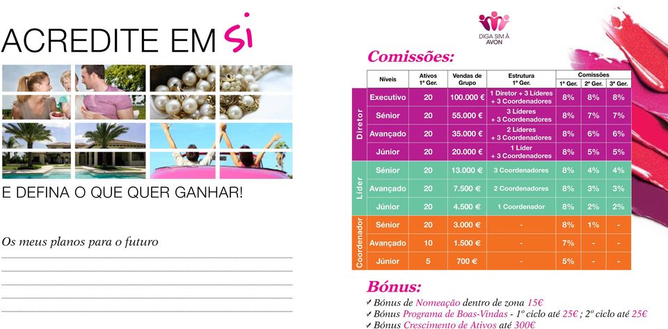 000 3 Coordenadores 8% 4% 4% E DEFINA O QUE QUER GANHAR! Os meus planos para o futuro Líder Coordenador Avançado 20 7.500 2 Coordenadores 8% 3% 3% Júnior 20 4.