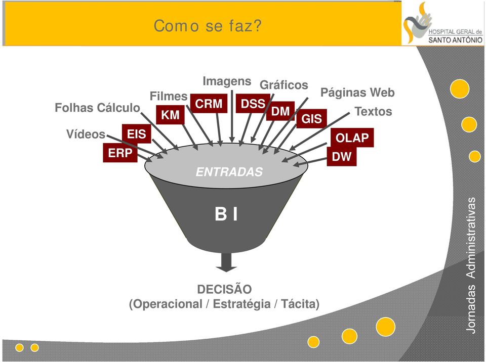 Imagens Gráficos CRM DSS Páginas Web DM