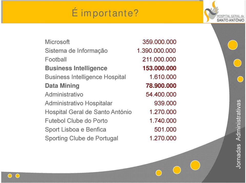 000 Administrativo Hospitalar 939.000 Hospital Geral de Santo António 1.270.
