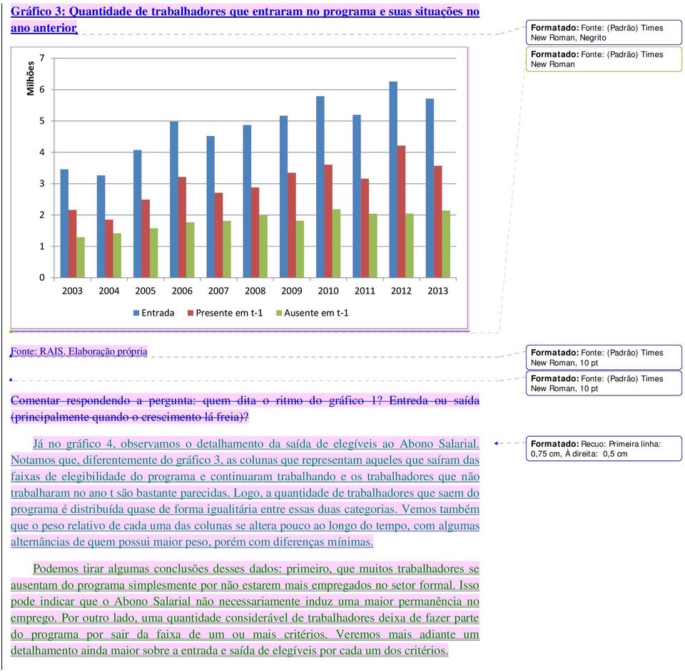 Entreda ou saída (principalmente quando o crescimento lá freia)? Já no gráfico 4, observamos o detalhamento da saída de elegíveis ao Abono Salarial.