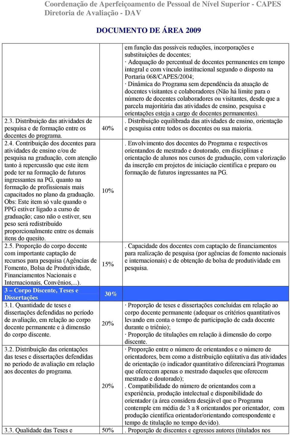 Contribuição dos docentes para atividades de ensino e/ou de pesquisa na graduação, com atenção tanto à repercussão que este item pode ter na formação de futuros ingressantes na PG, quanto na formação