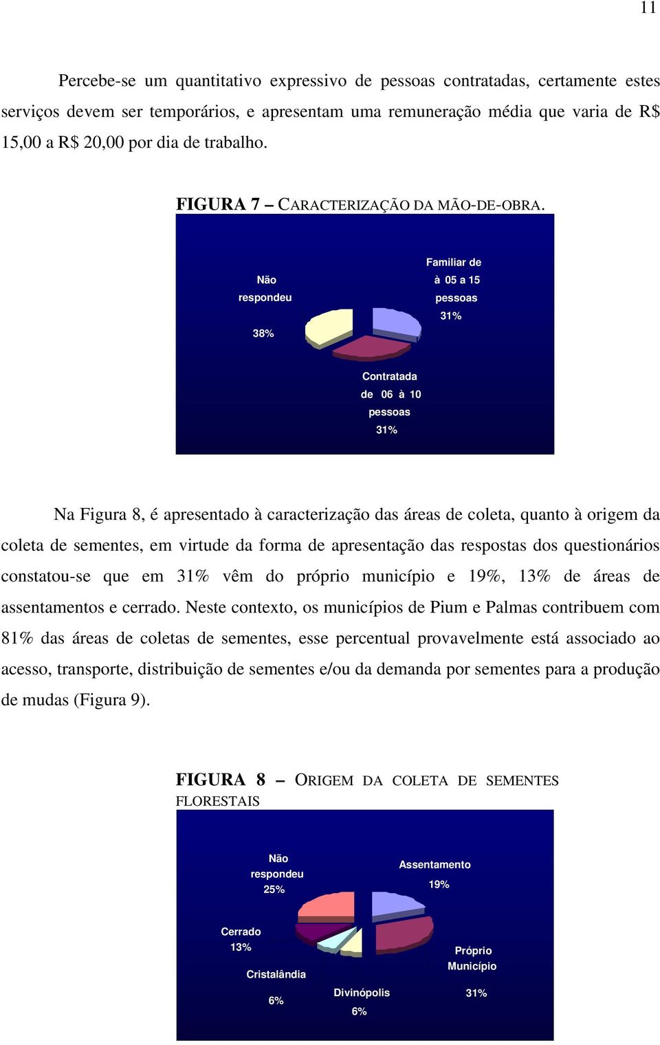 Familiar de Não à 05 a 15 respondeu pessoas 31% 38% Contratada de 06 à 10 pessoas 31% Na Figura 8, é apresentado à caracterização das áreas de coleta, quanto à origem da coleta de sementes, em