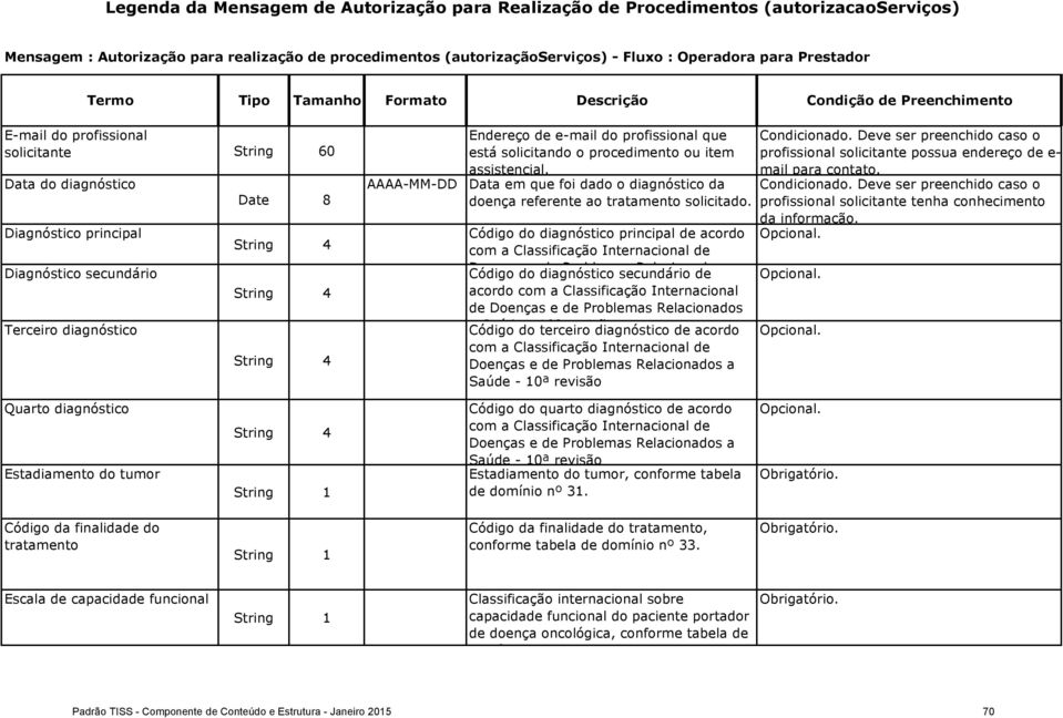 Data em que fi dad diagnóstic da dença referente a tratament slicitad.